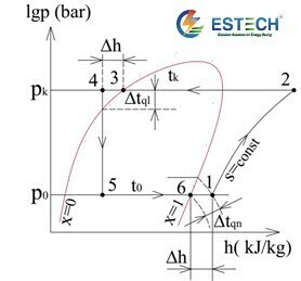 Hieu Suat Chiller Cao Khi Su Dung Be Tich Lanh