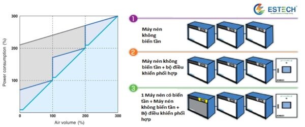 Cac Phuong An Dieu Khien May Nen Khi