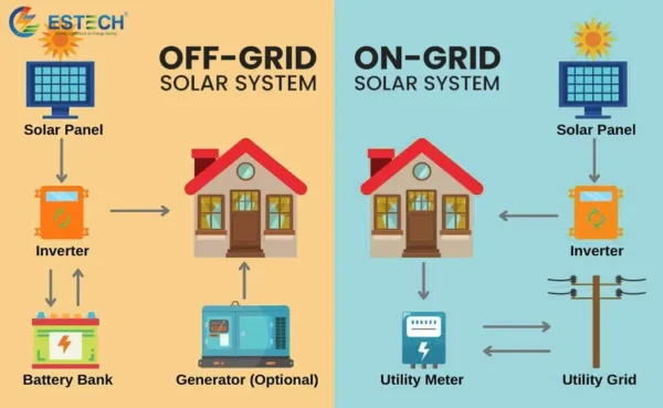 Điện Năng Lượng Mặt Trời độc Lập (off Grid) Và Hòa Lưới (on Grid)