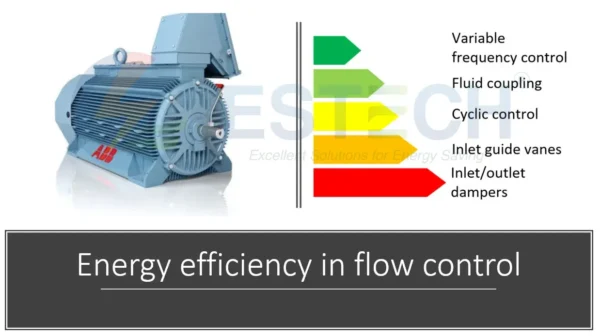 Energy Efficiency In Fan Applications