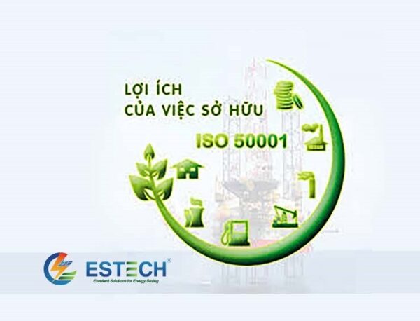 Loi Ich Cua Iso 50001